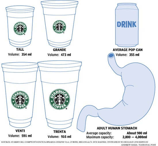 starbucks-trenta.jpeg