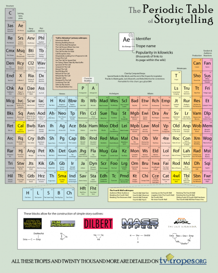 periods in periodic table. periods in periodic table.