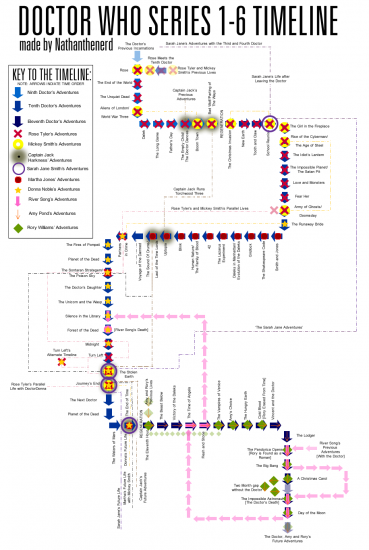 DoctorWhoInfographic
