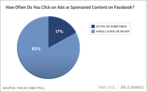 Facebook-AP-CNBC-Poll-Q12x