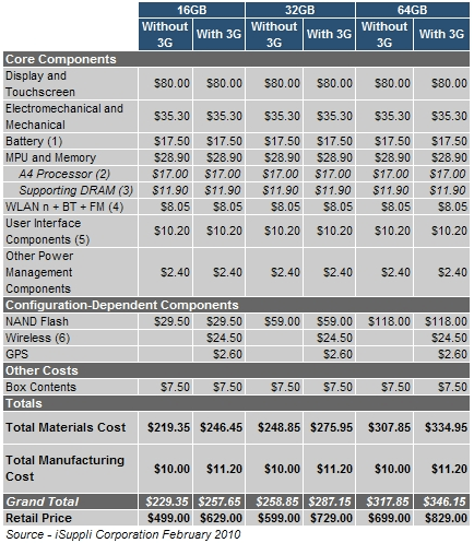 Screen shot 2010-02-10 at 3.48.51 PM