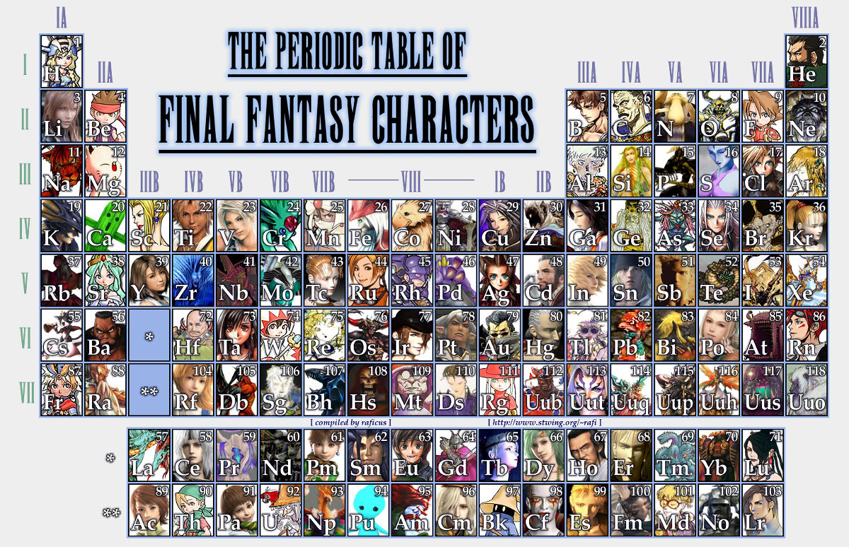 periodic-table-final-fantasy-characters.jpeg