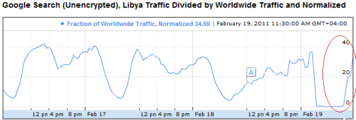 Internet_back_libya-e1298106320174