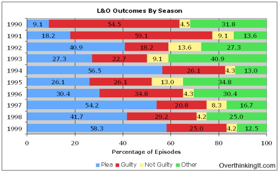 LO-Outcomes-By-Season1