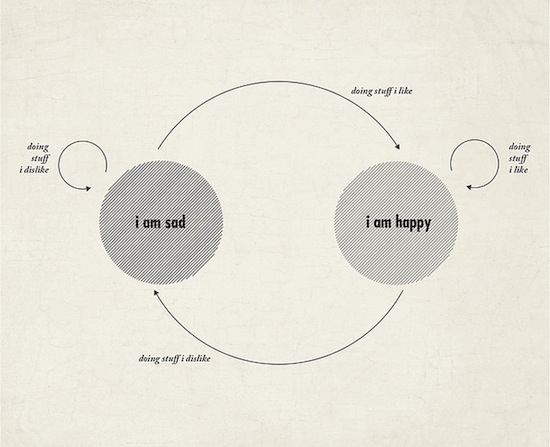 do-what-you-like-repeat