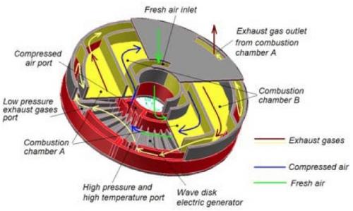 Wave Disk Shock wave Generator