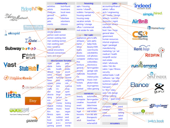 craigslist-disrupted