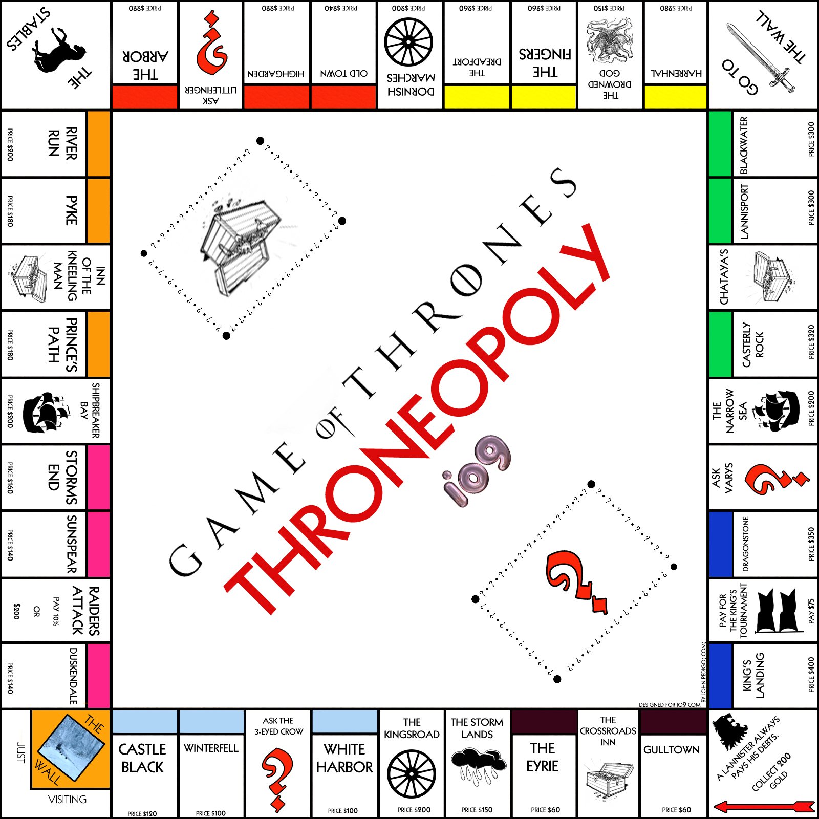 Game of Thrones Monopoly Game  The Mary Sue For Monopoly Property Card Template