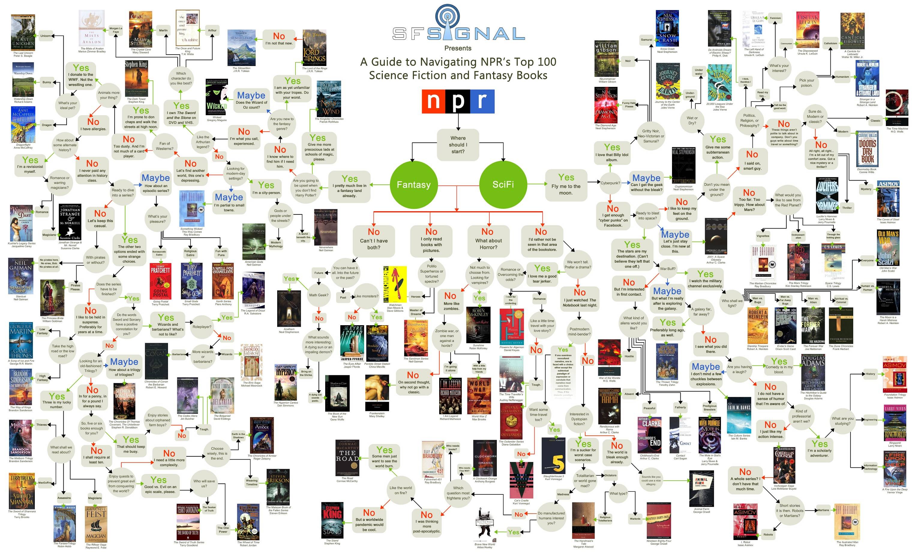 Fiction Chart