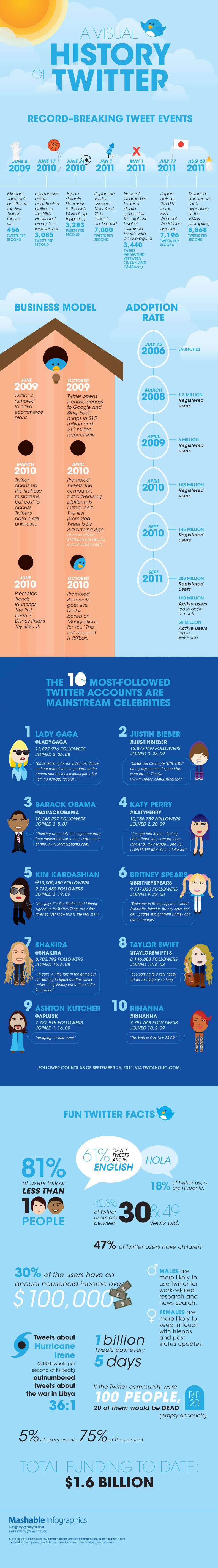 mashable_infographic-graphics-twitter