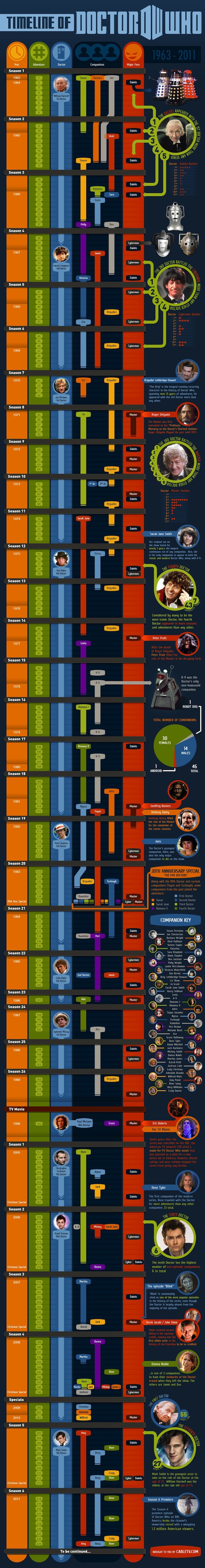 doctor-who-timeline-infographic 580