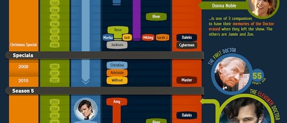 Doctor Who Timeline The Mary Sue