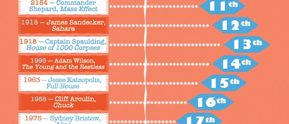 Fictional Character Birthdays | The Mary Sue