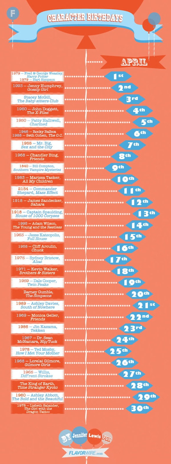 Fictional Character Birthdays | The Mary Sue Fictional Character Birthdays | The Mary Sue