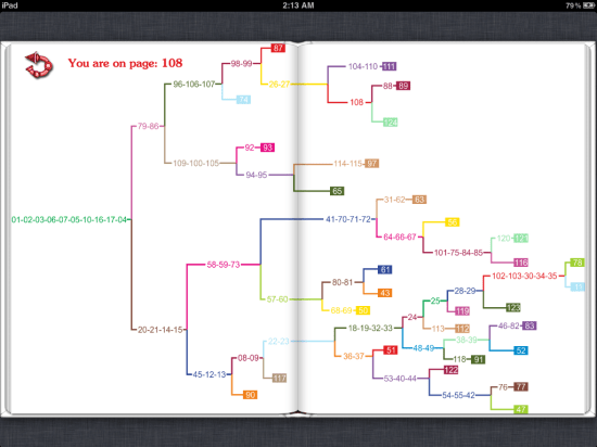 Choose Your Own Adventure Map