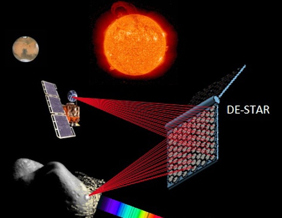 DE-STAR