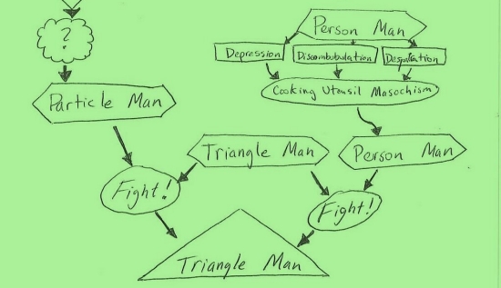 Particle Man Flow Chart Cover