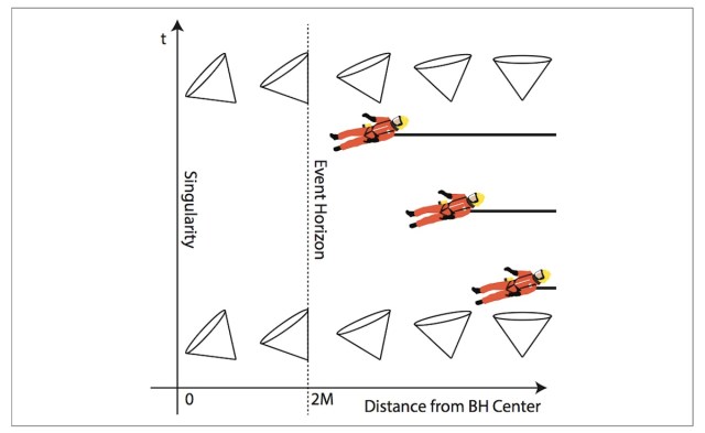 Yup. That's the Tenth Doctor explaining light cones and black holes.