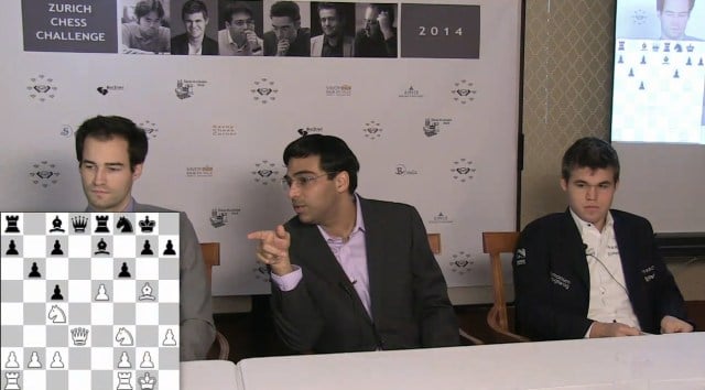 Anand Carlsen Draw in Zurich