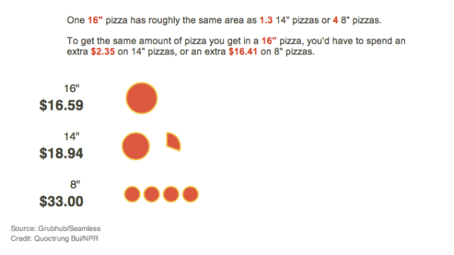 pizzagraph2