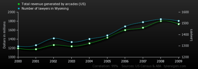 spuriouscorrelations4