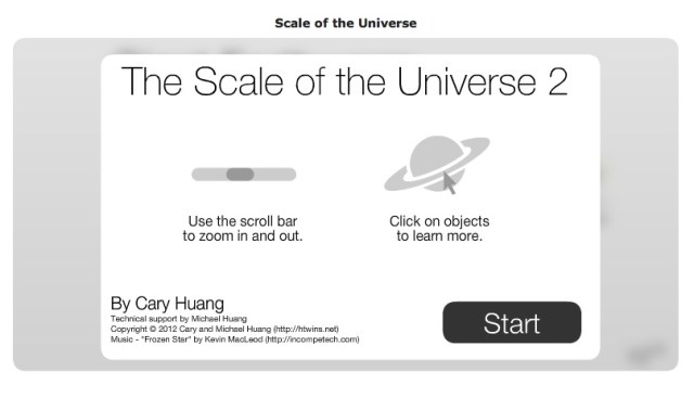 Scale of the Universe