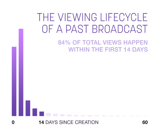 viewing-lifecycle