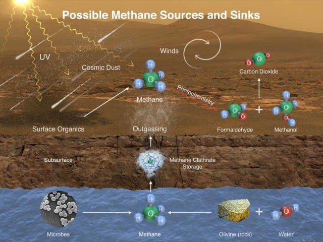 mars-methane-sources-sinks