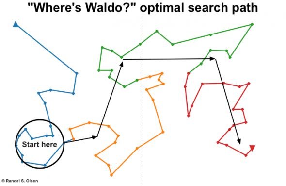 waldo-ga-optimal-search-path-590x383