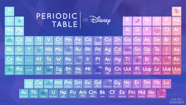 omd_periodictableofdisney_final