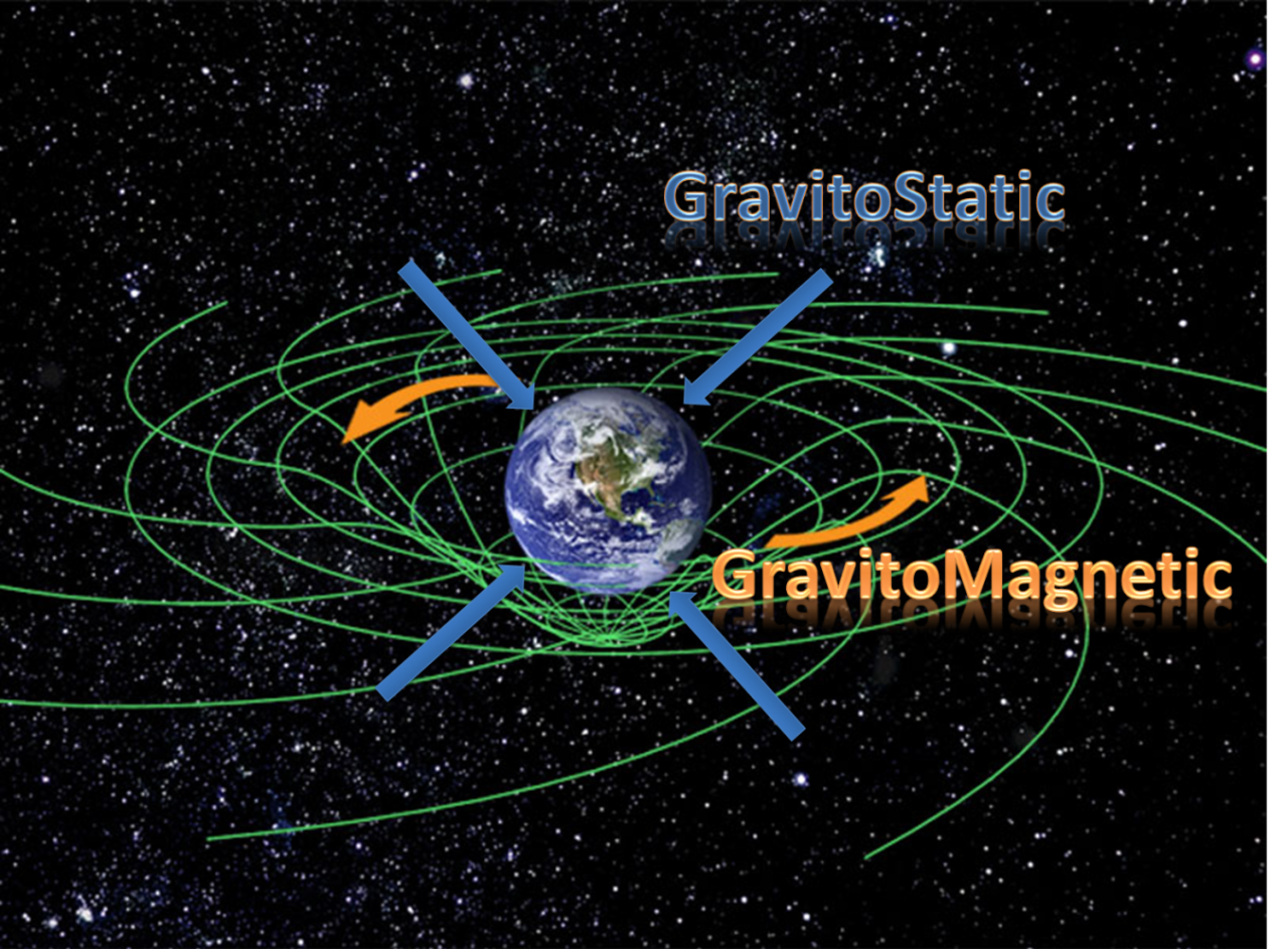 The butt-anchoring stagrav field shown with the twisting maggrav field