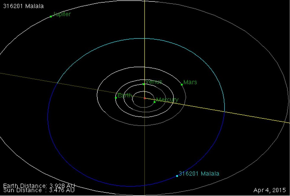 International Astronomical Union names asteroid after SOPHIE