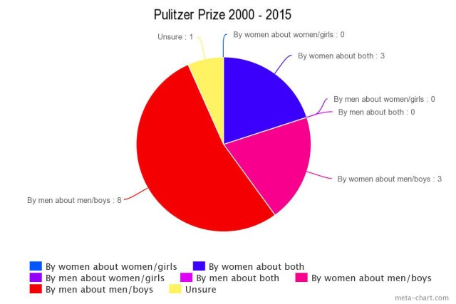 pulitzer3
