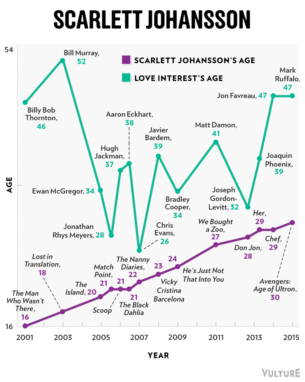 Libido Age Chart