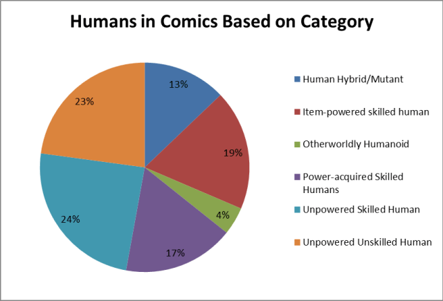 humans in comics category