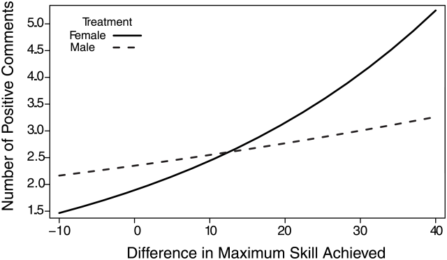journal.pone.0131613.g002