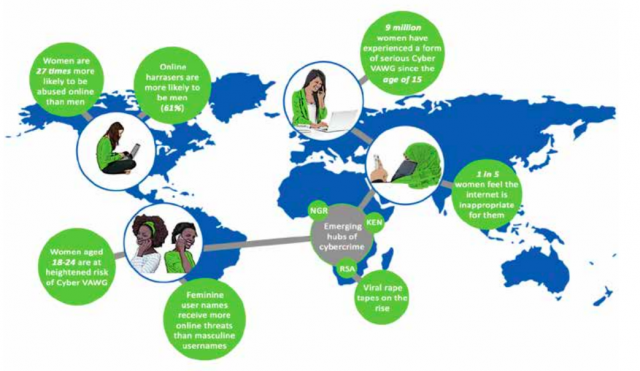 United Nations Cyber Violence Statistics