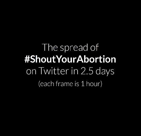 #ShoutYourAbortion Visualization