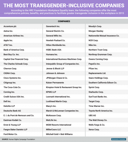 Source: Business Insider