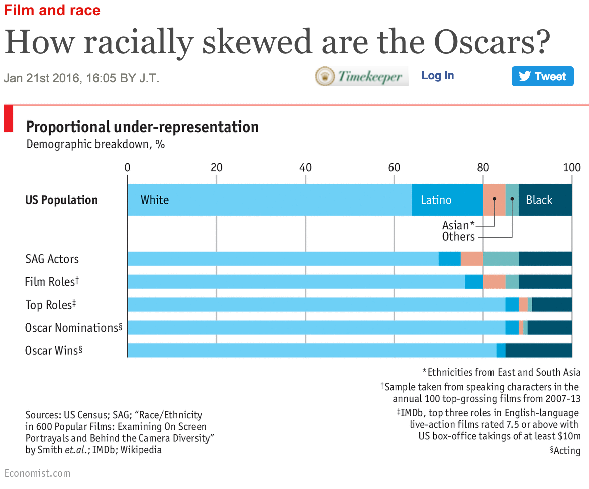 Screen Shot 2016-02-29 at 11.42.38 AM
