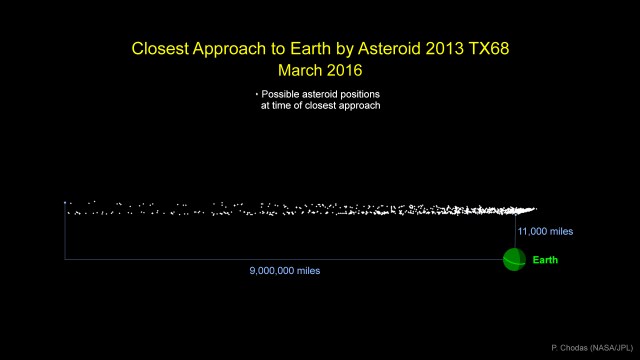 asteroid-chart