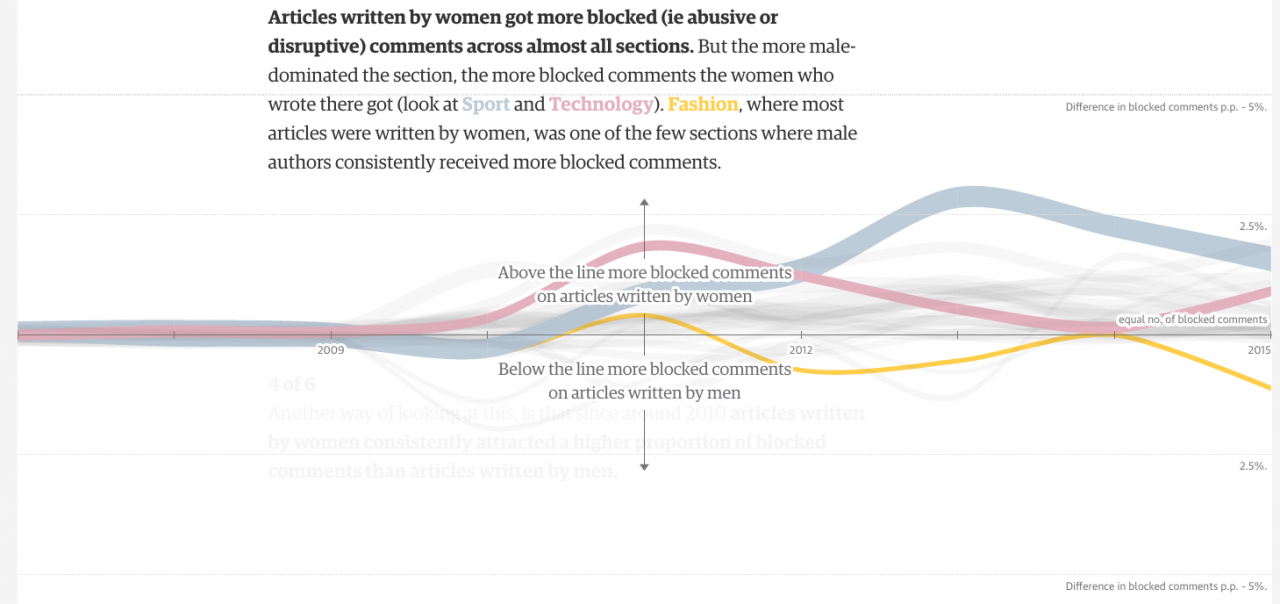 The-Guardian-comments