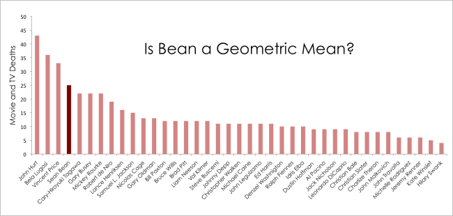 sean-bean-kill-chart