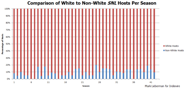 snl-diversity-chart-1