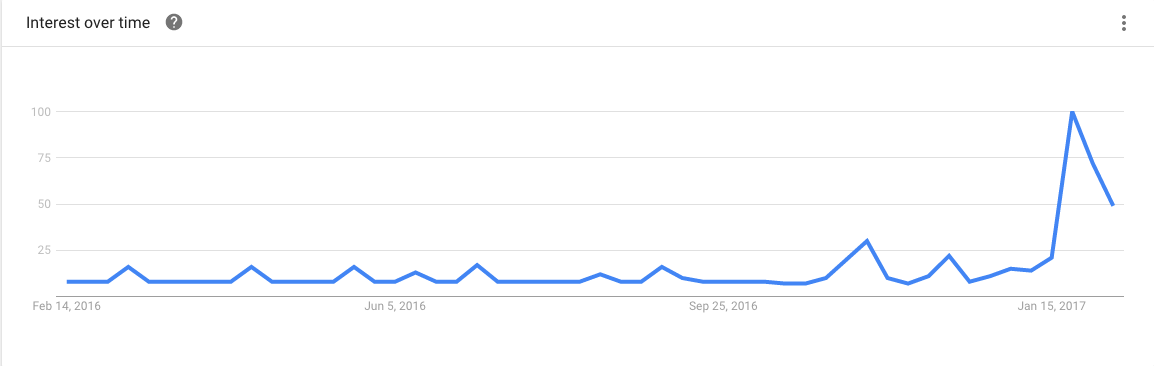 Screen Shot 2017-02-09 at 2.48.55 PM