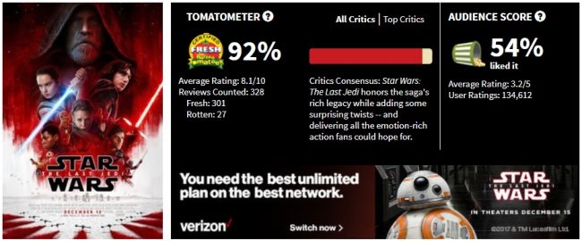 image: screencap Rotten Tomatoes The Last Jedi rating Audience Score