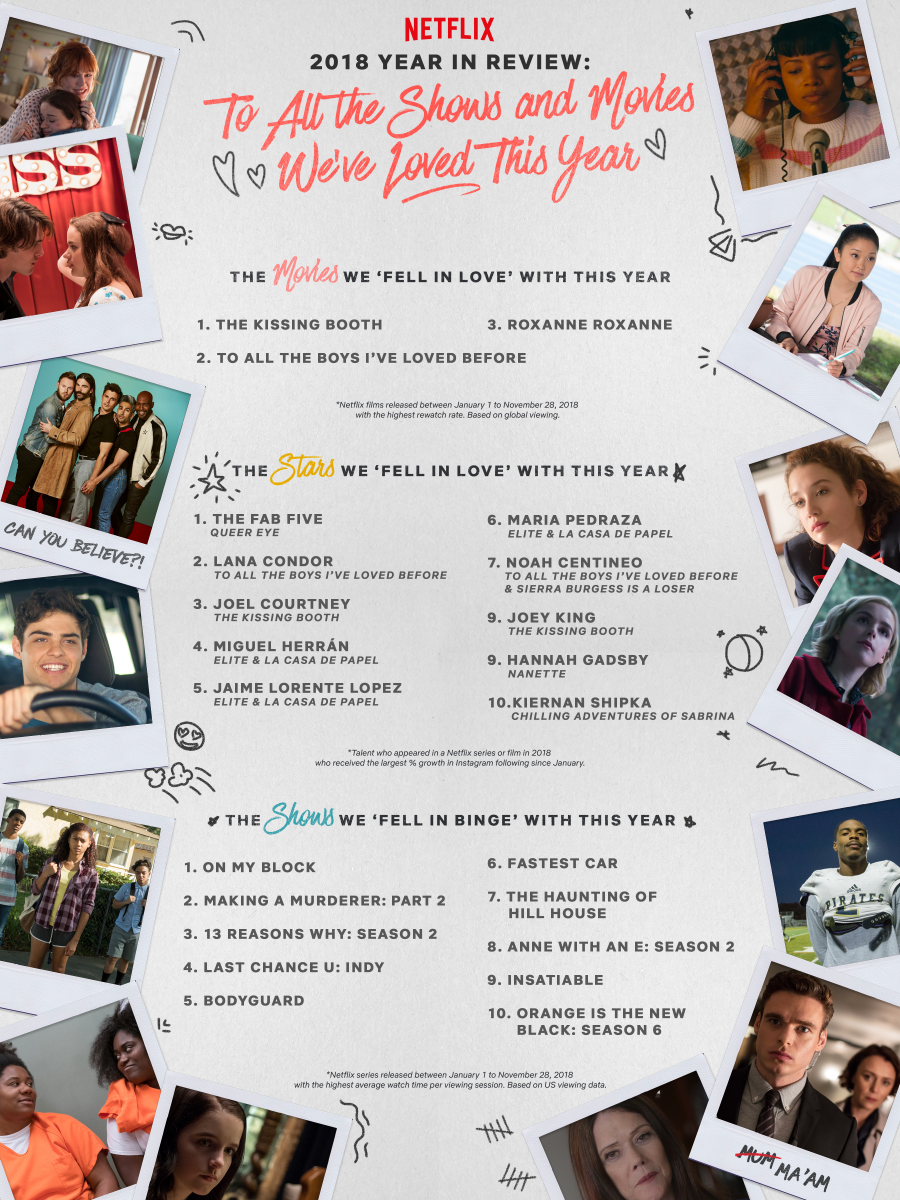 Netflix Most-Binged 2018