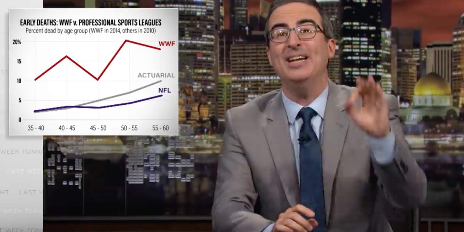 Early Deaths of WWE Image John Oliver