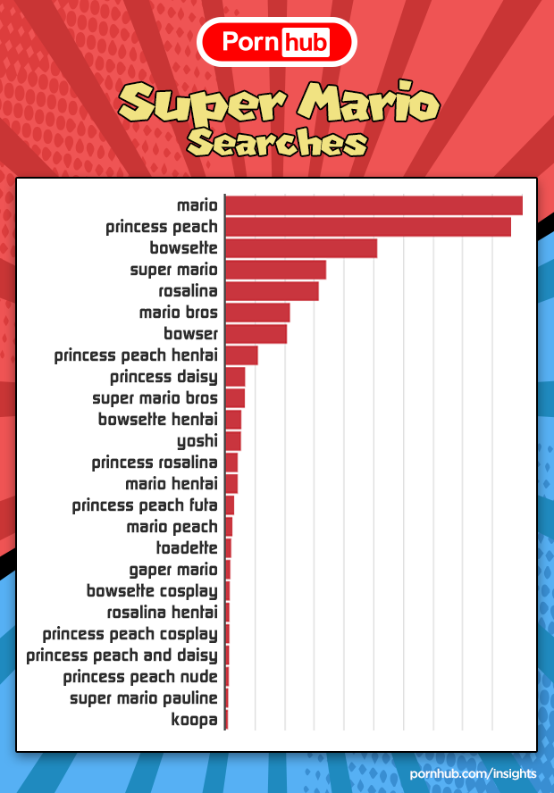 Super Mario pornhub results