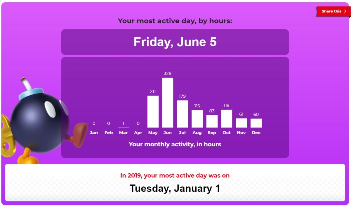 My most active day on the Nintendo Switch